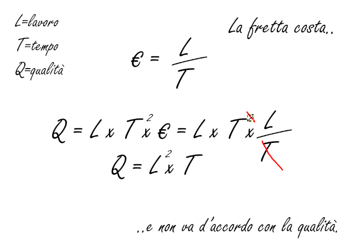Missione dello studio tecnico